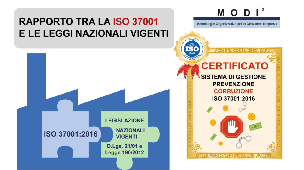 consulenza norma iso 37001 corruzione