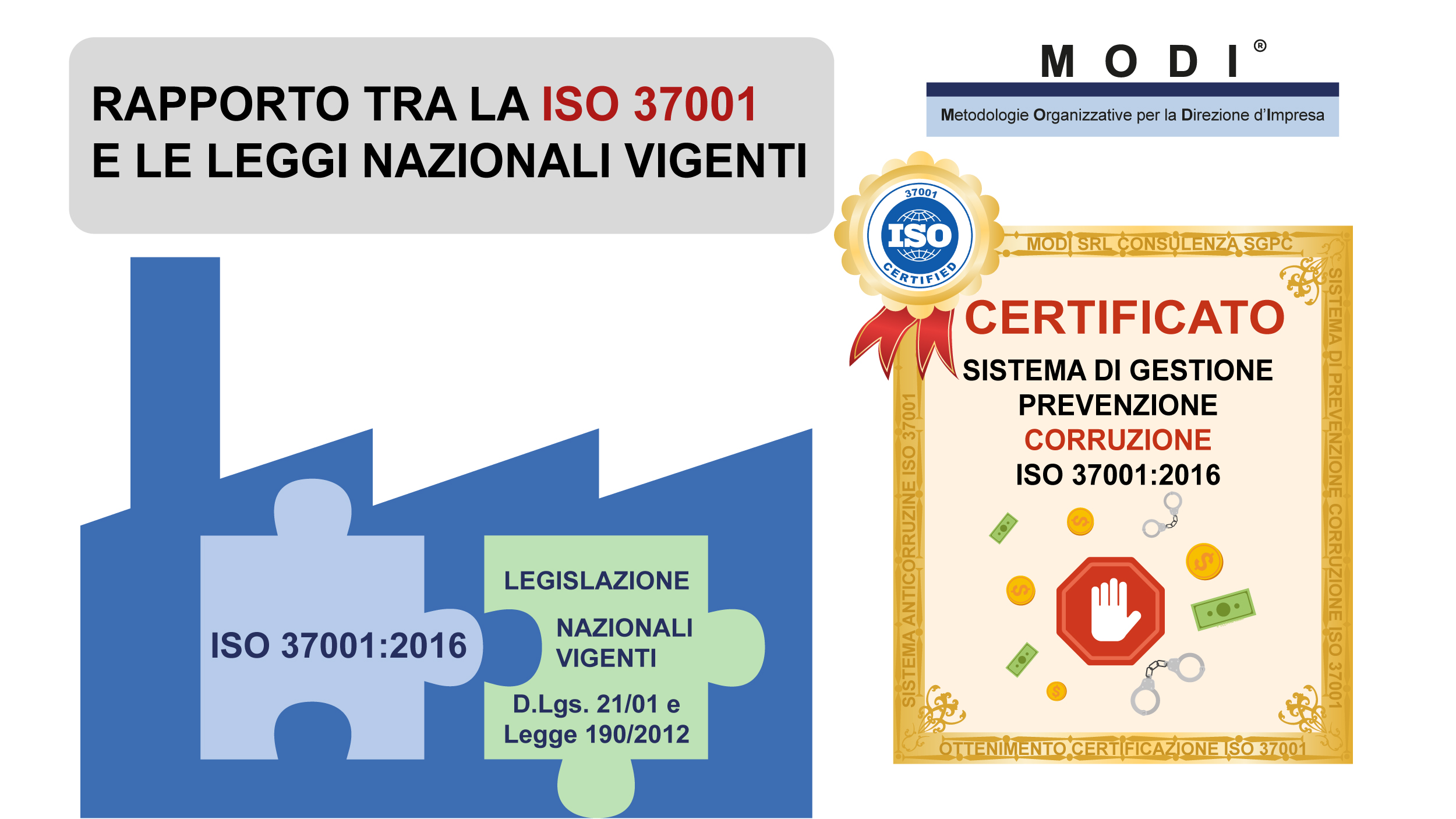 consulenza norma iso 37001 corruzione