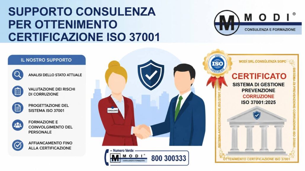 Supporto Operativo per Funzione di Conformità ISO 37001 | MODI SRL