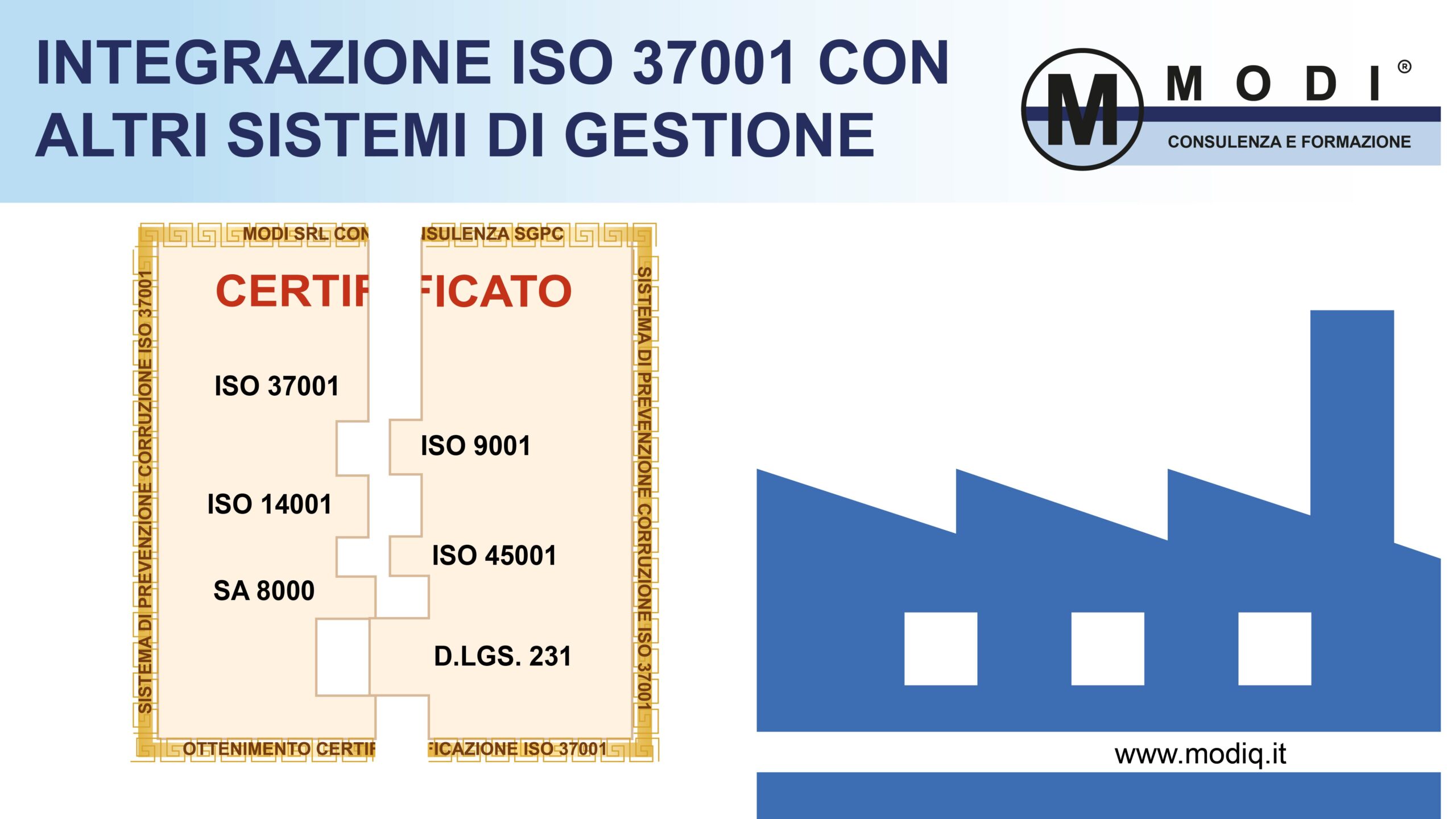 certificato sistema di gestione anti corruzione
